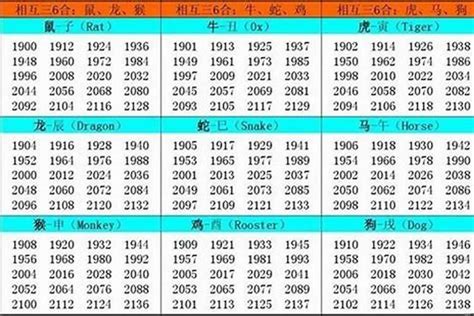 1984是什么生肖|1984年出生属什么生肖 1984年属鼠是什么命